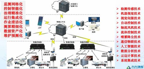 九九智能環保 榮膺國家級專精特新“小巨人”，以創新網絡技術服務驅動綠色未來