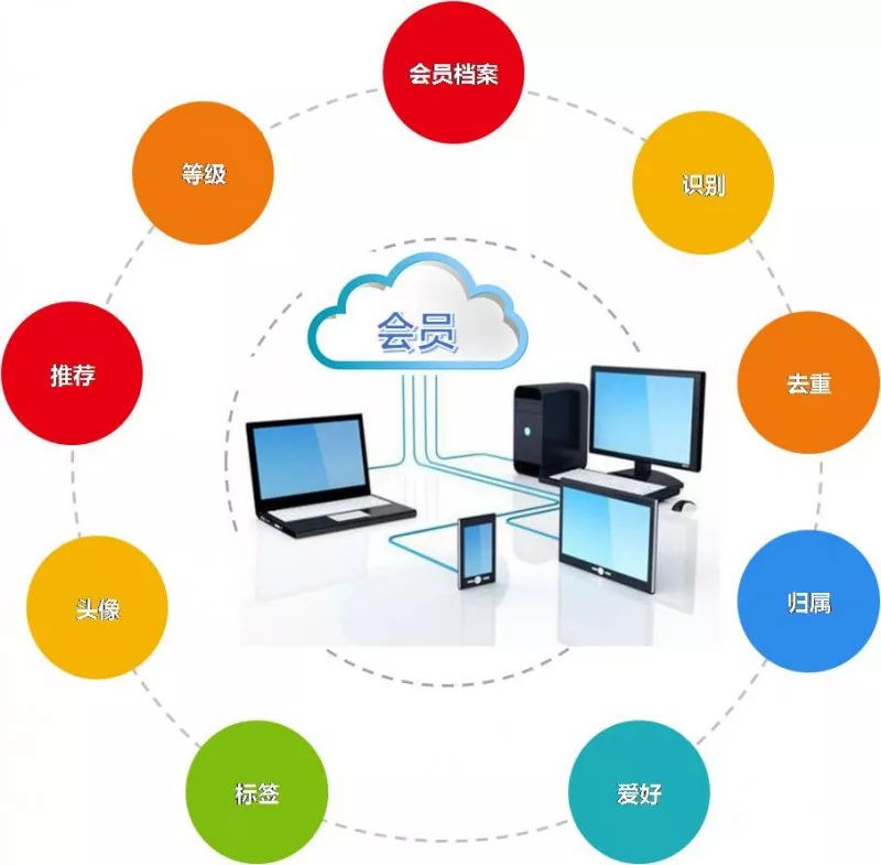 新零售會員運營全新升級 打造全渠道會員融合，賦能企業網絡技術服務